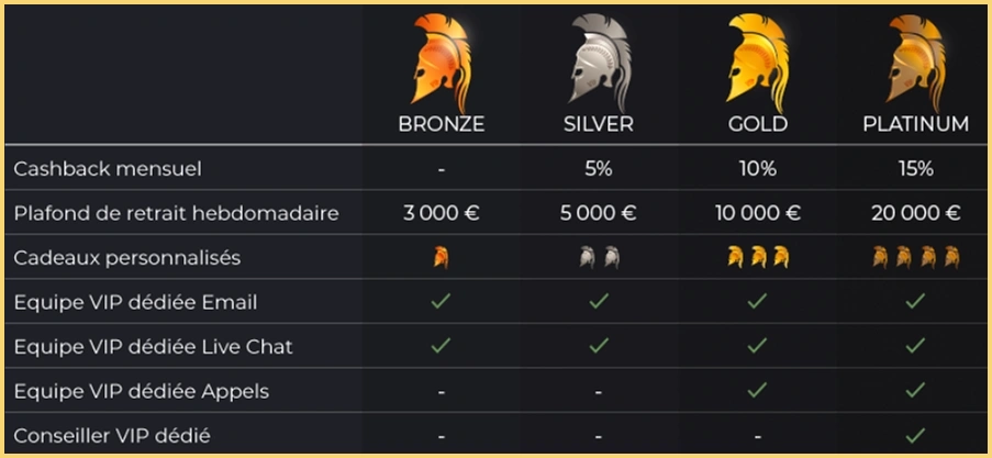 Olympe Casino Programme VIP